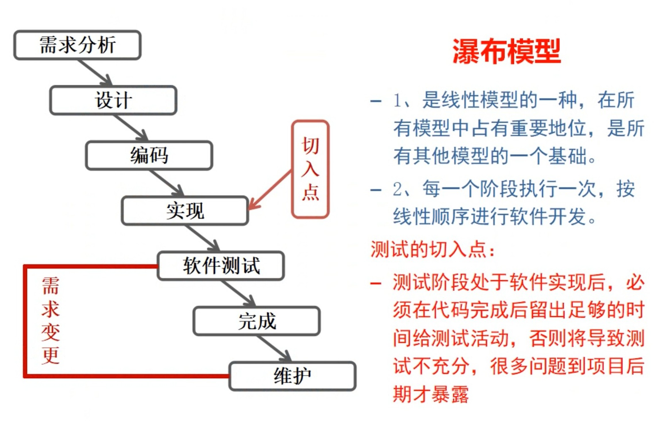 开发瀑布模型