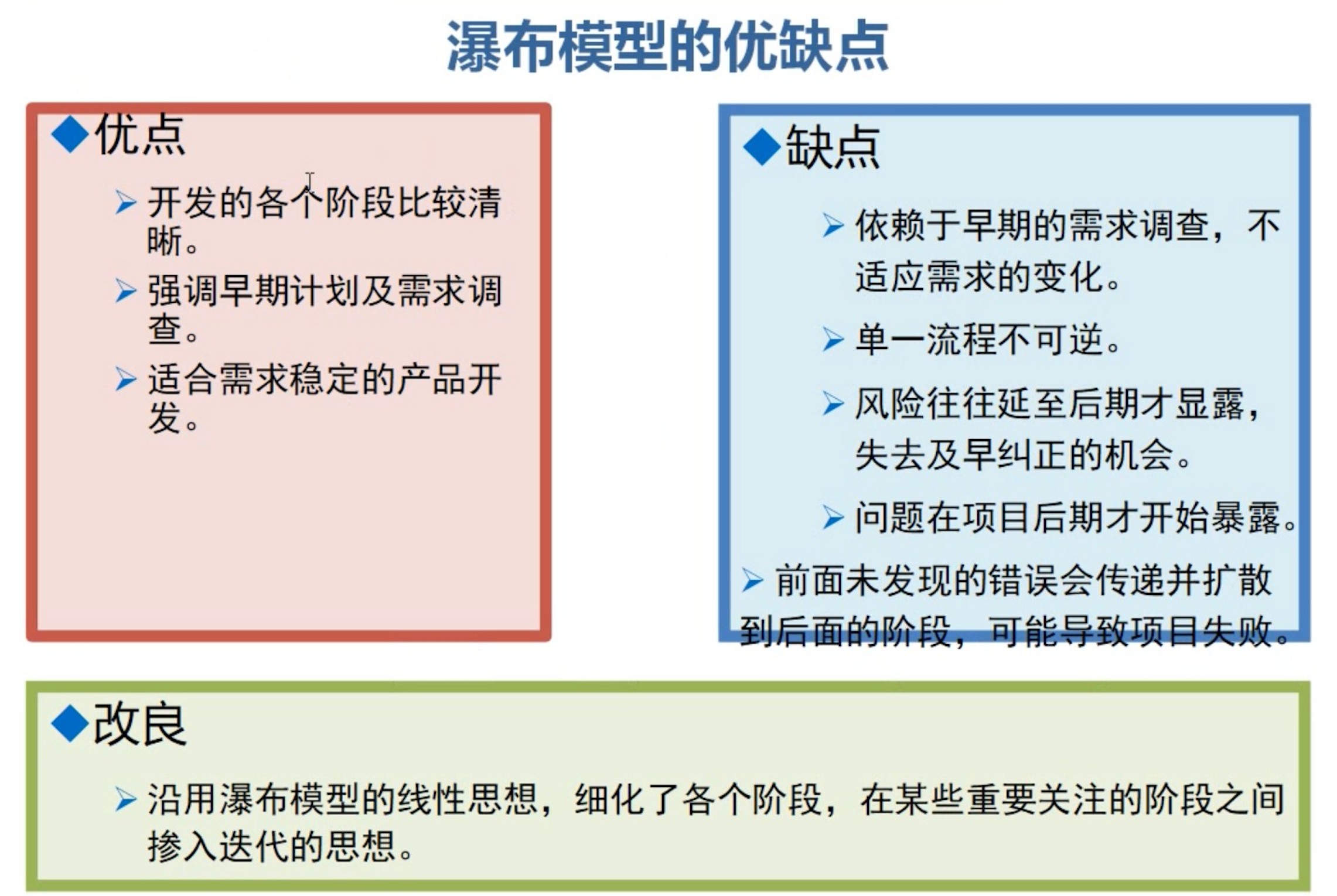 瀑布模型优缺点