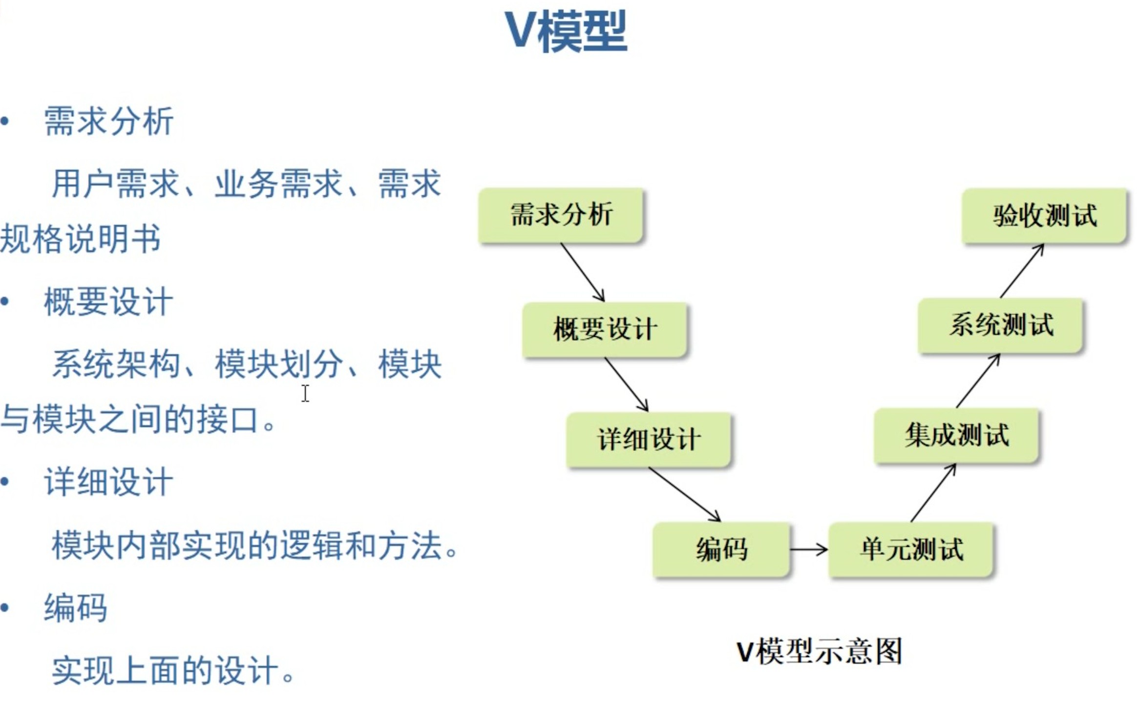 软件测试v模型